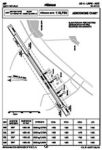 Aerodrome chart